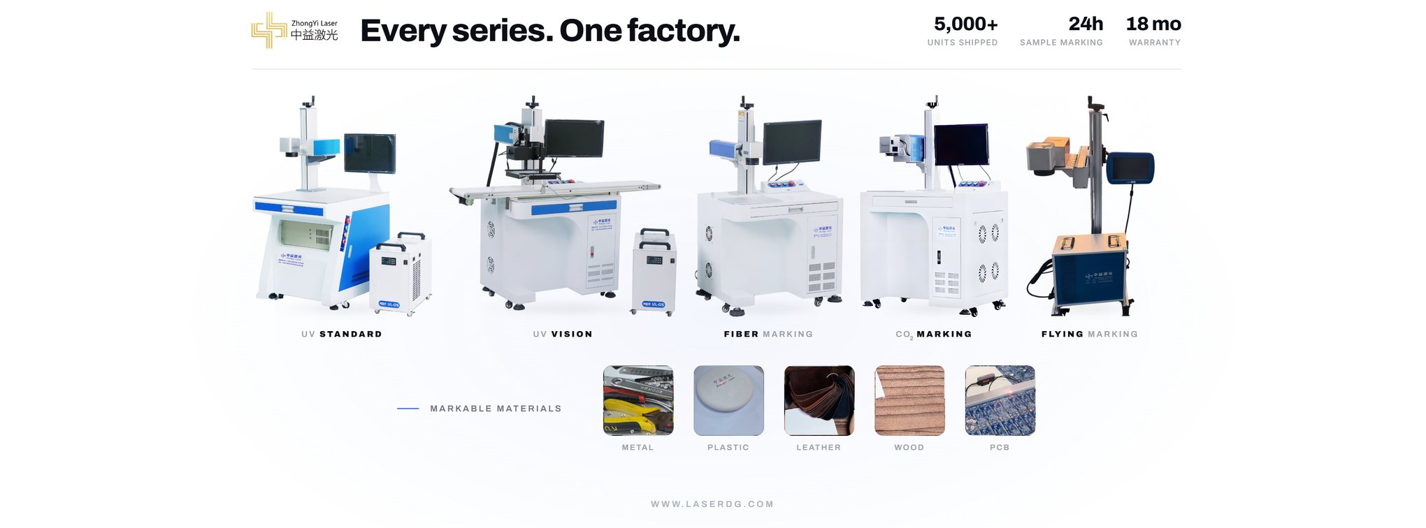 Five Zhongyi laser marking series — UV standard, UV vision, fiber, CO₂ and flying — with markable materials: metal, plastic, leather, wood and PCB