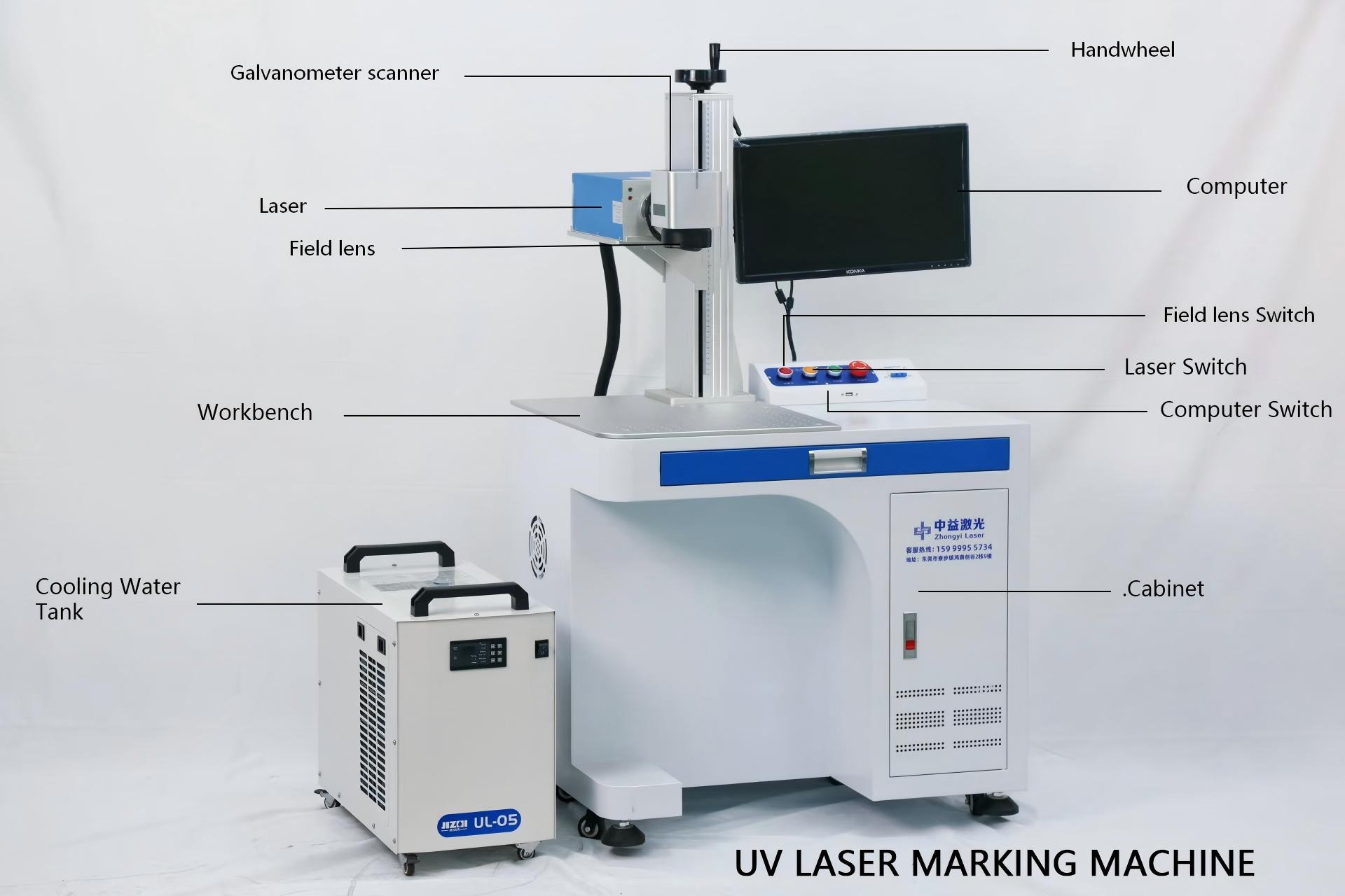 中益激光 ZY-UV 紫外激光打标机部件标注图：激光器、振镜、工作台、冷水机、电脑、机柜等 10 处标注